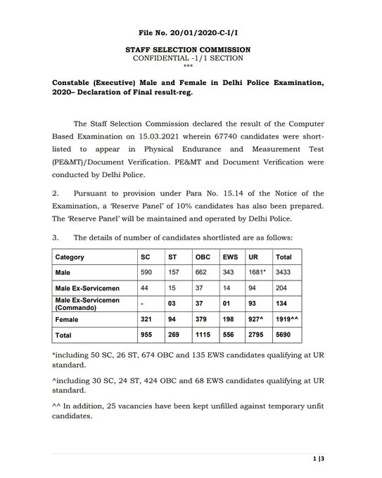 SSC Delhi Police Vacancy - SSC Delhi Police Constable Final Result