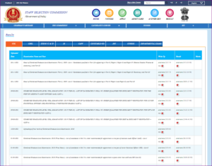 SSC MTS Tier 1 Result 2024 LIVE Updates: किसी भी समय जारी हो सकता है, ऐसे कर सकेंगे डाउनलोड 5 How to Check & Download SSC MTS Tier 1 Result 2022