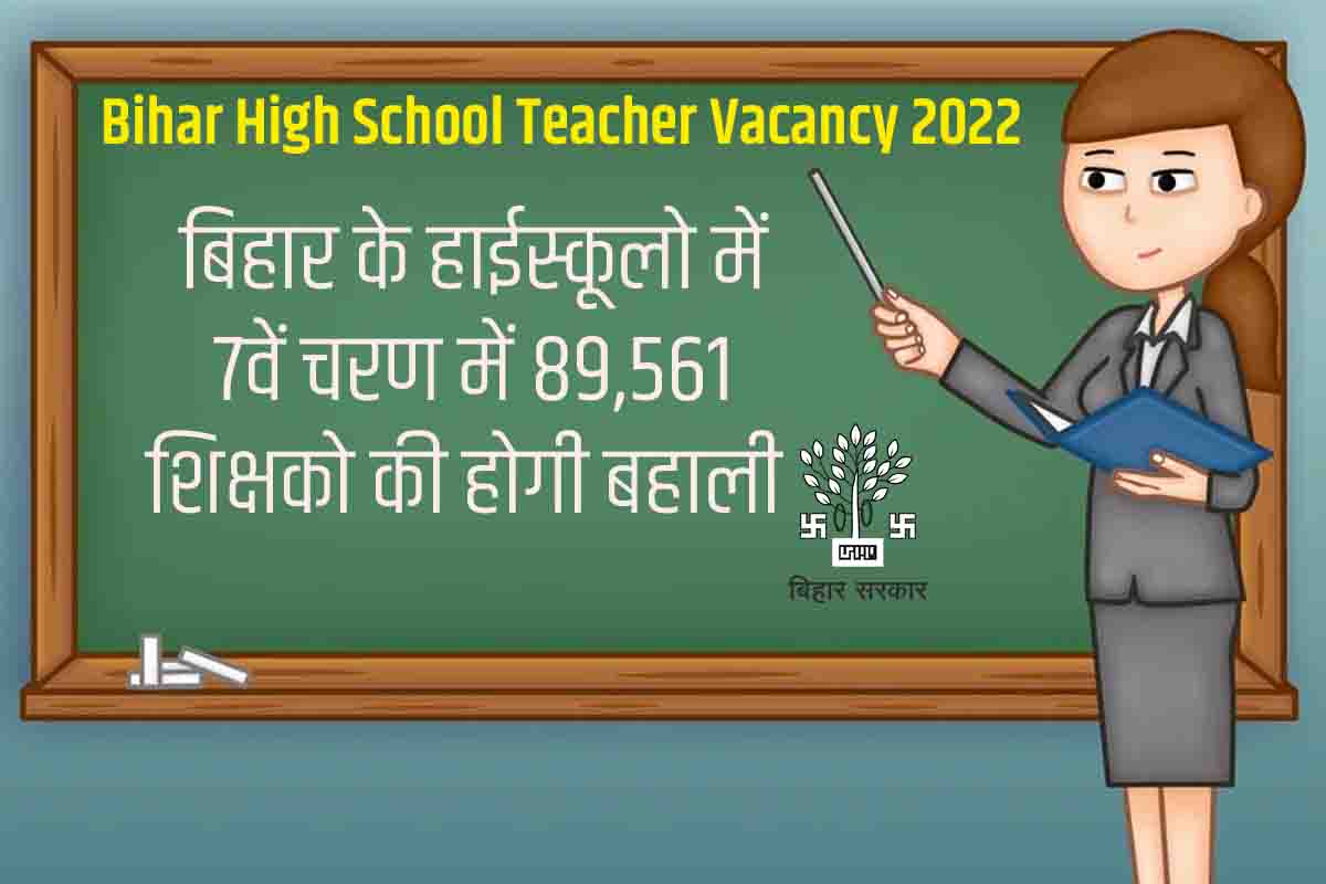 Bihar High School Teacher Recruitment 2022