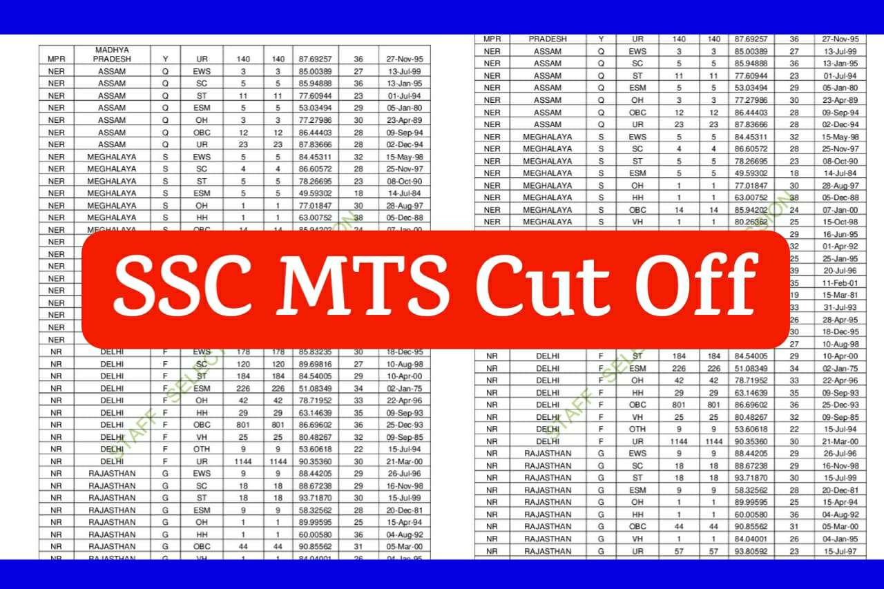 SSC MTS Cut Off 2022