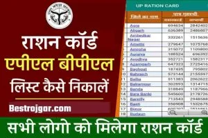Rojgar Sangam Bhatta Yojana 2024 : रोजगार संगम भत्ता योजना में रजिस्ट्रेशन और ऑनलाइन आवेदन की पूरी प्रक्रिया, जानिए क्या है 3 Ration Card List 2024: सभी लोगो को मिलेगा फ्री राशन, यहाँ देखे लिस्ट और रजिस्ट्रेशन करें