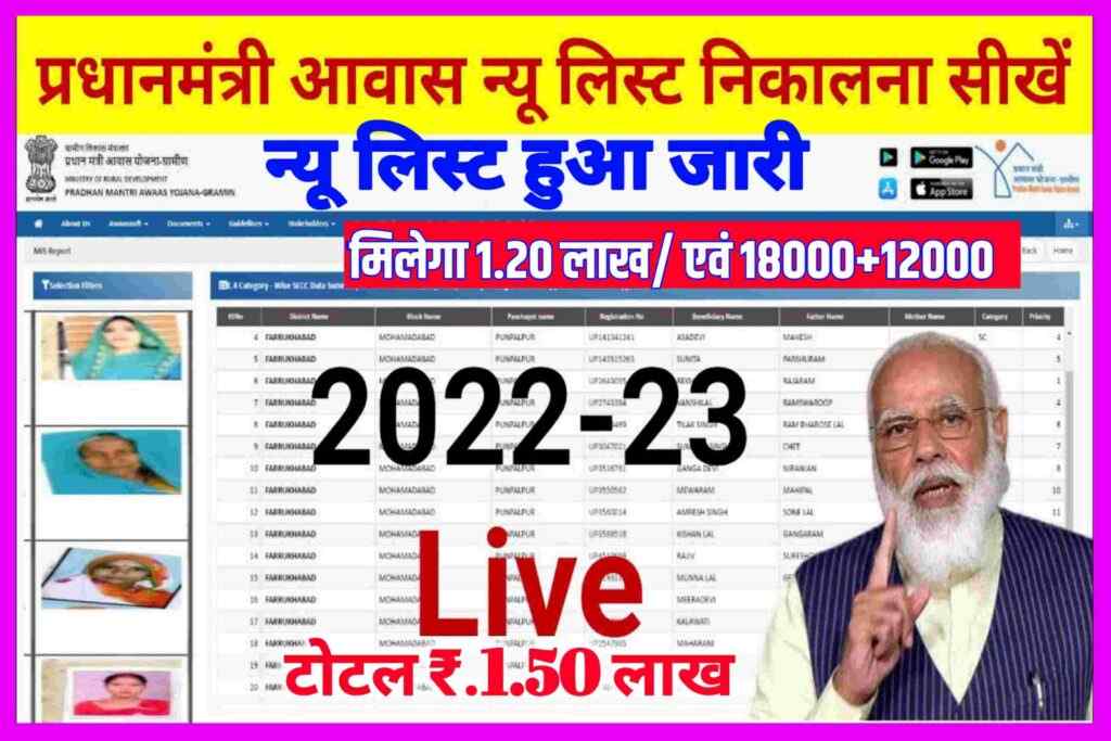 PM Awas Yojana New List 2022-23