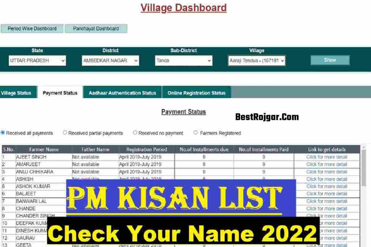 PM-Kisan Village Wise Payment-Status List 2023: सभी किसानो की सूचि जारी, जल्दी देखे 2 PM-Kisan Village Wise Payment-Status List