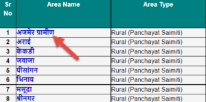 ration card kaise dekha jata hai 4 300x149 1