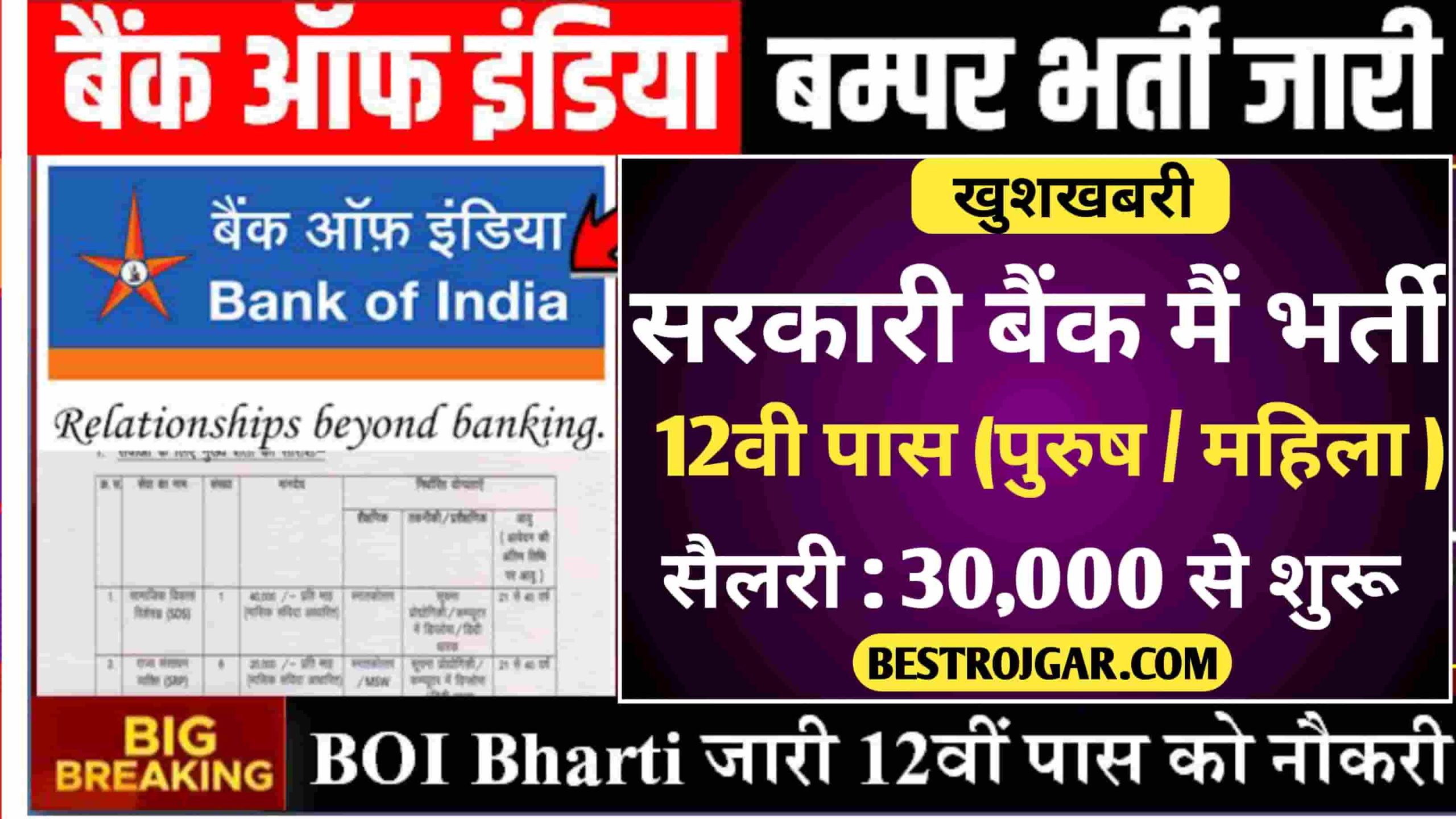 Bank Of India Bharti