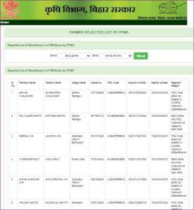 PM Kisan Yojana Rejected List 2022 हुआ जारी, ऐसे किसानो को नही मिलेगा PM किसान का लाभ जल्दी देखे 6 पीएम किसान अस्वीकृत सूची