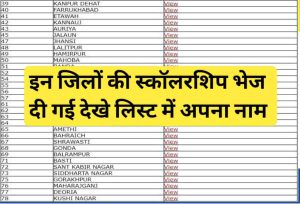 UP Scholarship 2021-22