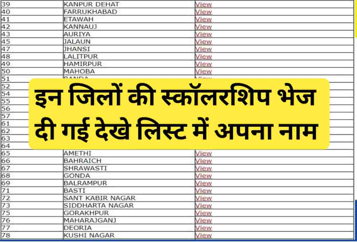 UP Scholarship 2021-22