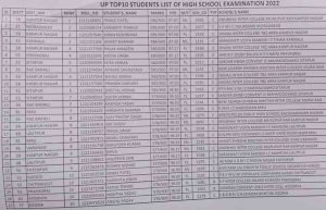 UP Board 10th 12TH Toppers List 2025: यूपी बोर्ड के टॉपर्स लिस्ट जारी, जानिए क्या मिलेंगी सुविधाएं 5 UP Board Toper List Kaise Dekhe