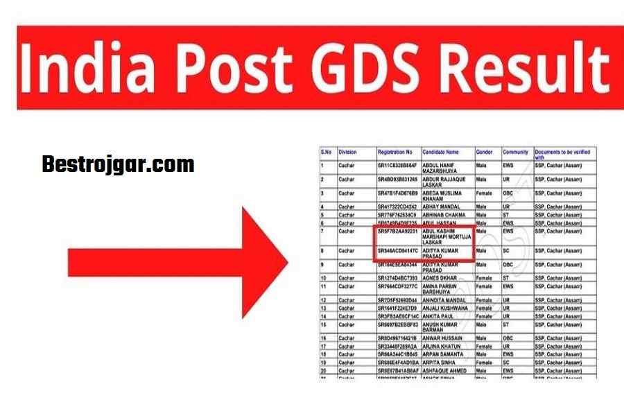 India Post GDS Result 2022 (Out) – Download, Merit List, State Wise 2 India Post GDS Result 2022