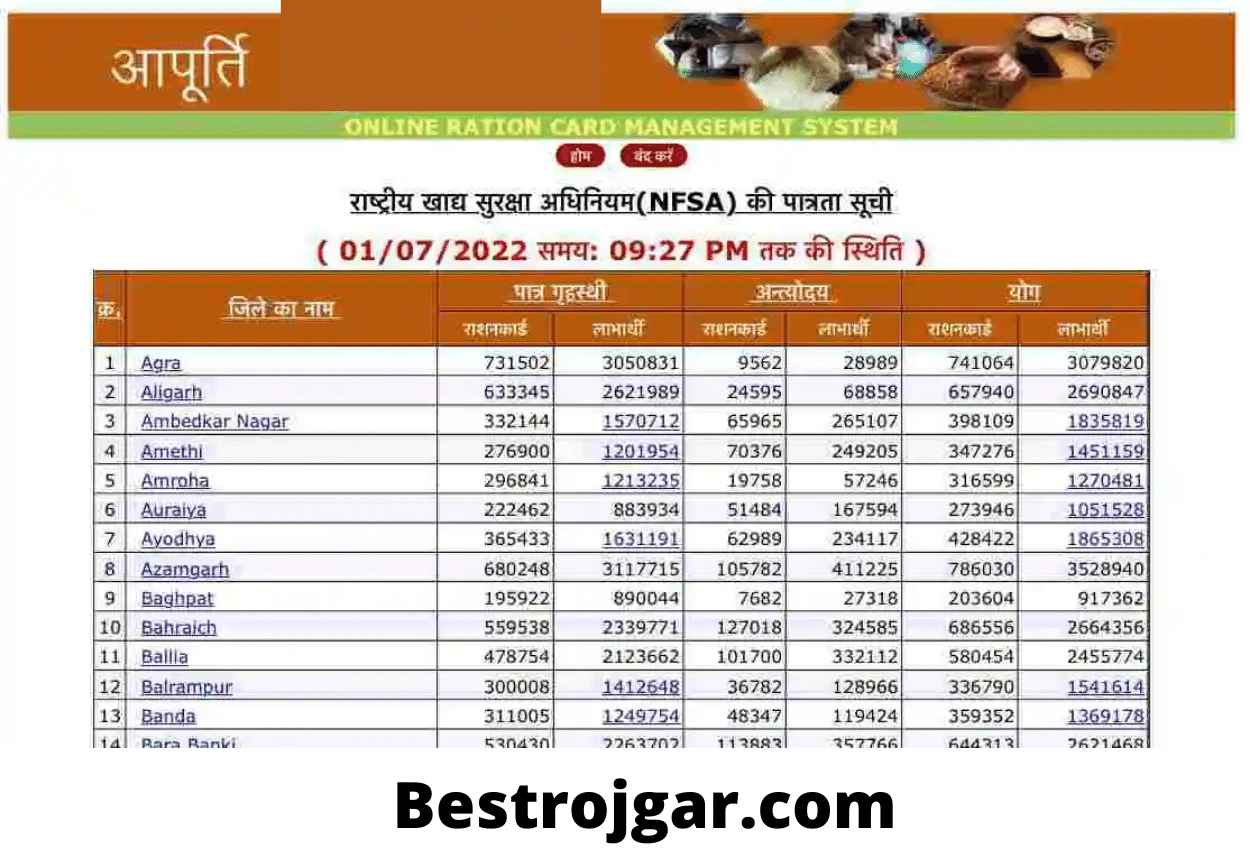 New List Of BPL Ration Card