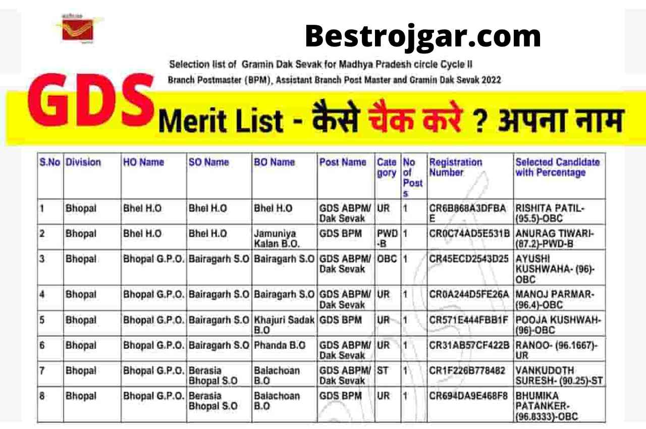 India Post GDS Supplementary List 2022