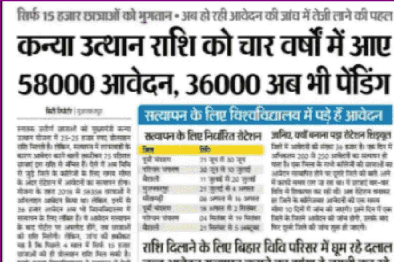 Mukhyamantri Kanya Uthan Yojana 2022: Graduate Daughters of Bihar will get the incentive amount 4 Untitled 1250 × 850 px 1280 × 850 px 46 compressed 1