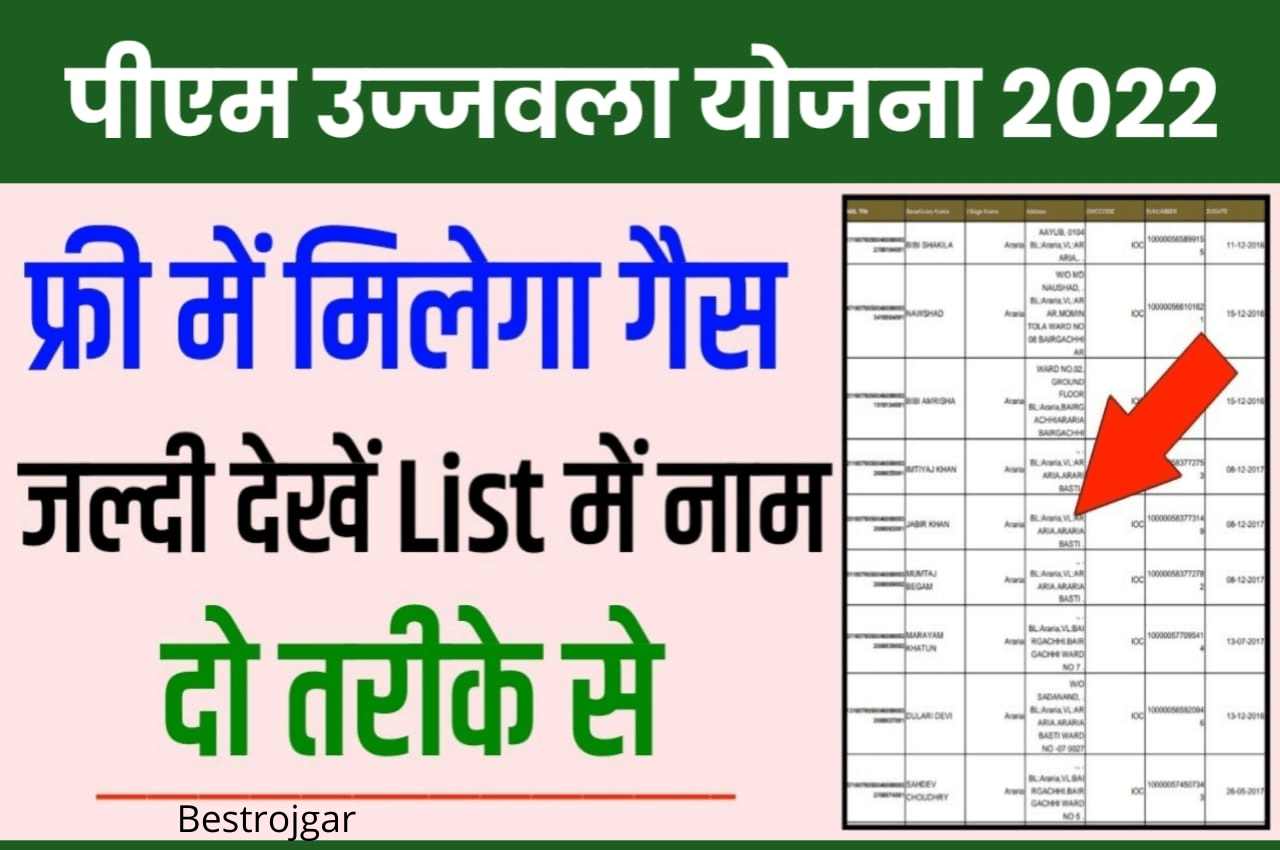 PM Ujjwala Yojana kya hai 2022