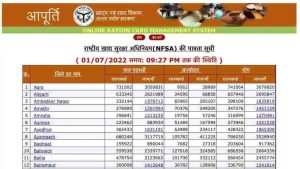 Jio Smartphone offer: सिर्फ 216 रुपये में घर लाएं Jio सेल फोन, यहां जानिए पूरा प्रस्ताव। 1 Government will give free gas cylinders to these ration card holders along with free ration, see your name