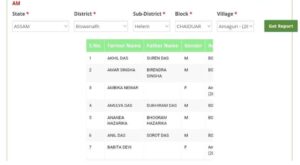PM Kisan Yojana new list