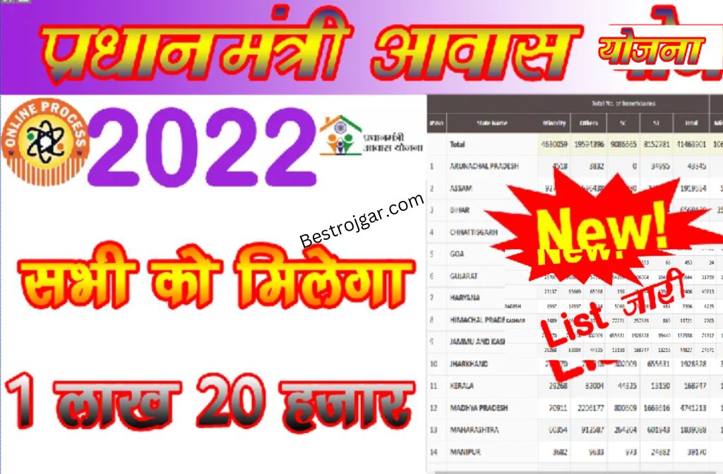 Pm Awas Yojana List 2022 | आवास योजना की नई लिस्ट में अपना नाम कैसे चेक करें Very Useful 3 Pm Awas Yojana List 2022
