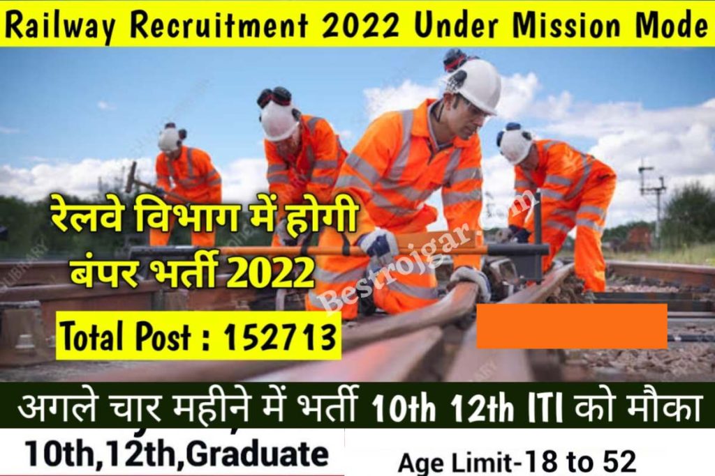 Upcoming Railway Recruitment 2022-23