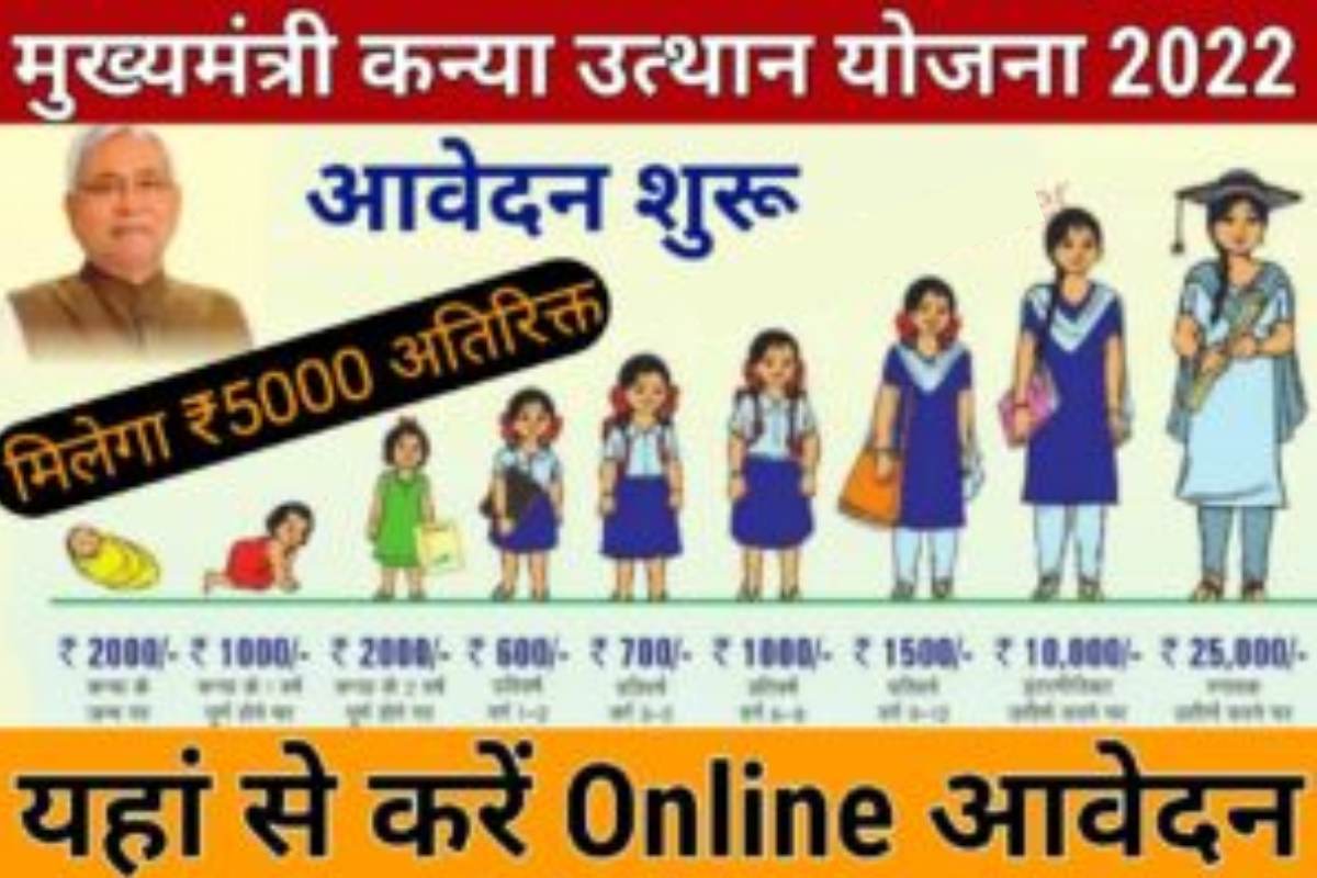 Mukhyamantri Kanya Utthan Yojana 2022