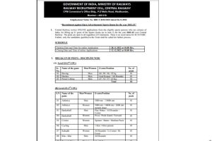 Central Railway Recruitment 2022