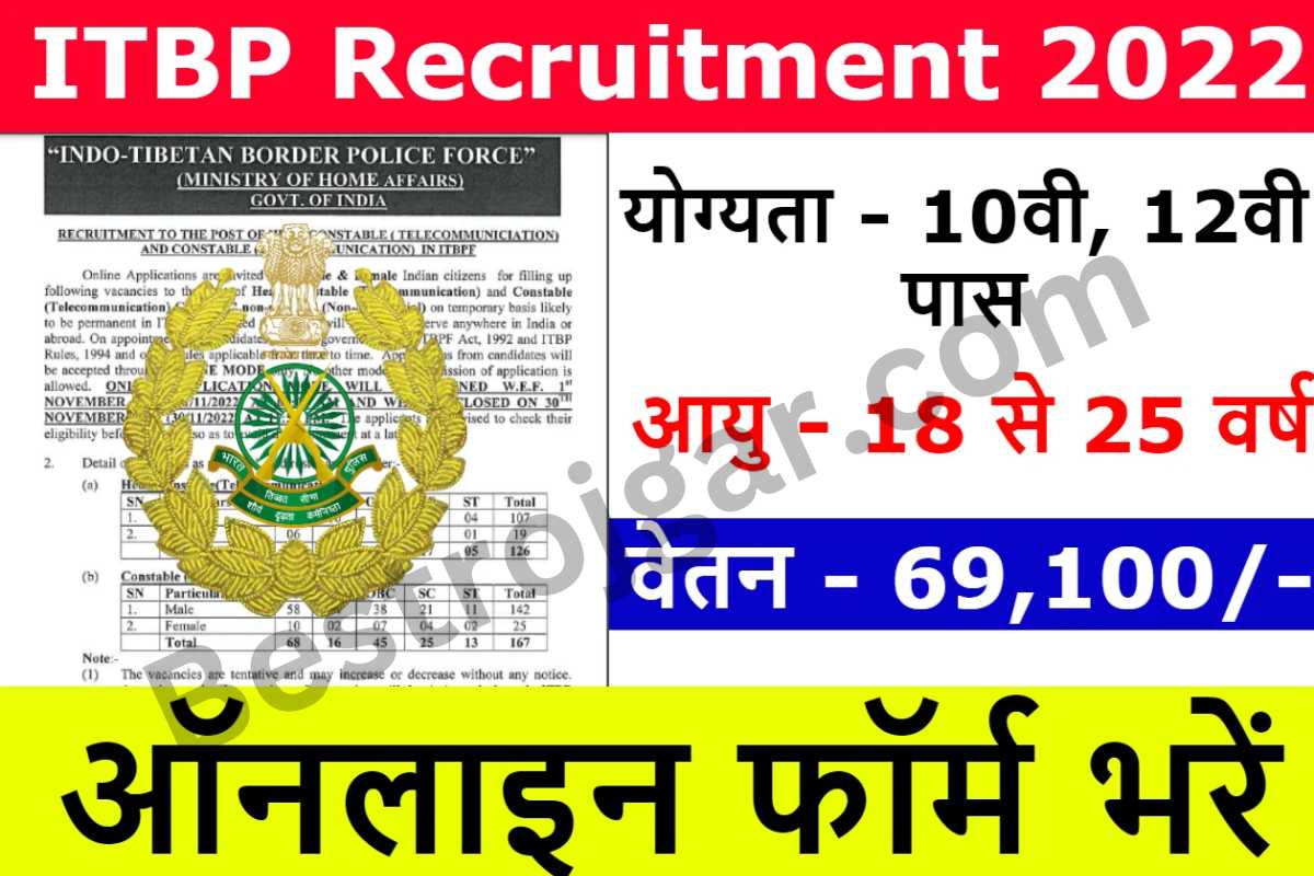 ITBP Recruitment 2022