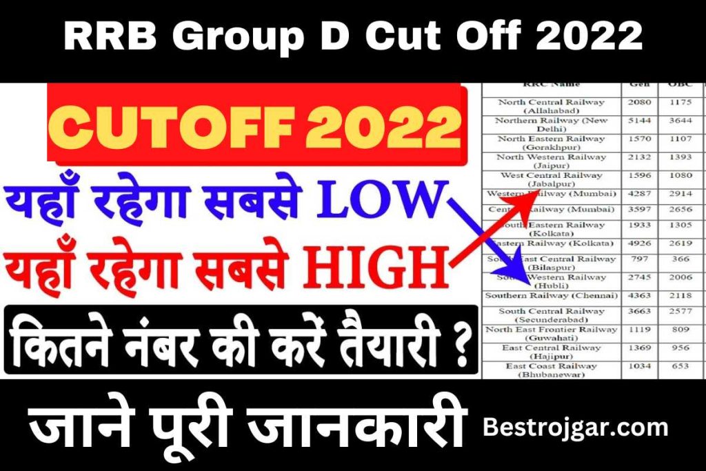 RRB Group D Cut Off 2022: सभी जोन के लिए रेलवे ग्रुप डी कट ऑफ जारी, यहां देखें डायरेक्ट लिंक 3 RRB Group D Cut Off 2022