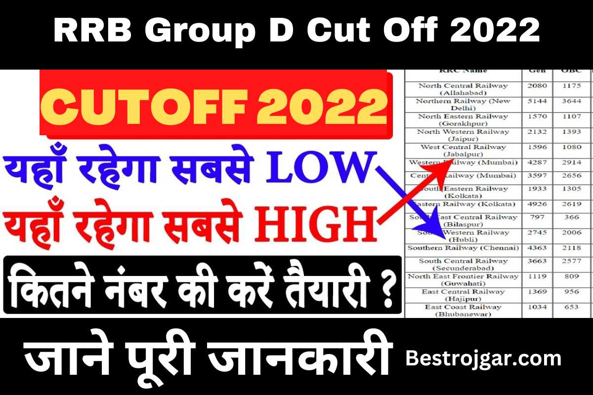 RRB Group D Cut Off 2022