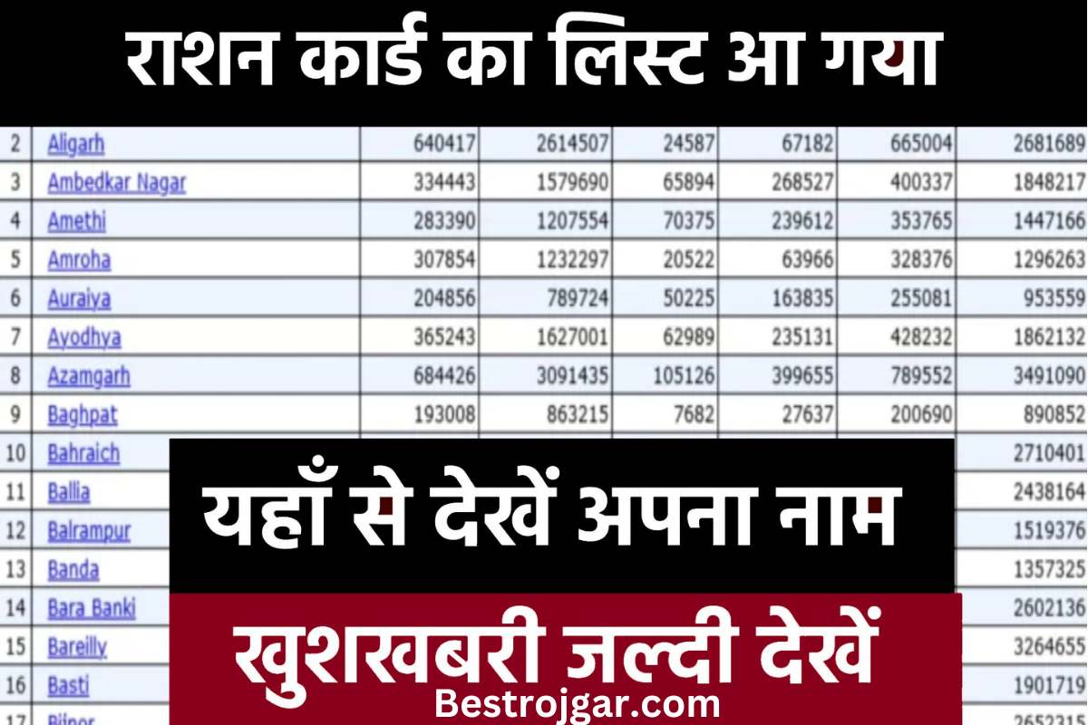 Ration Card 2023 List Update