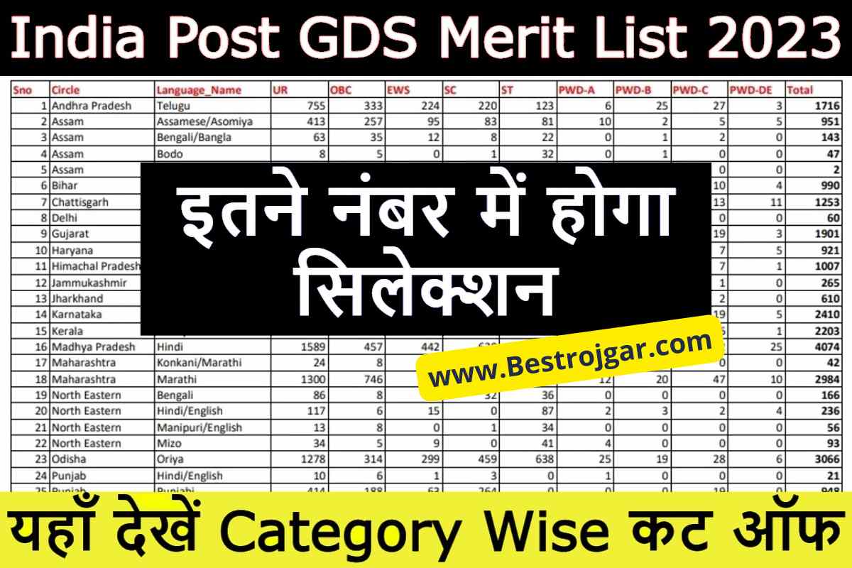 India Post GDS Merit List 2023