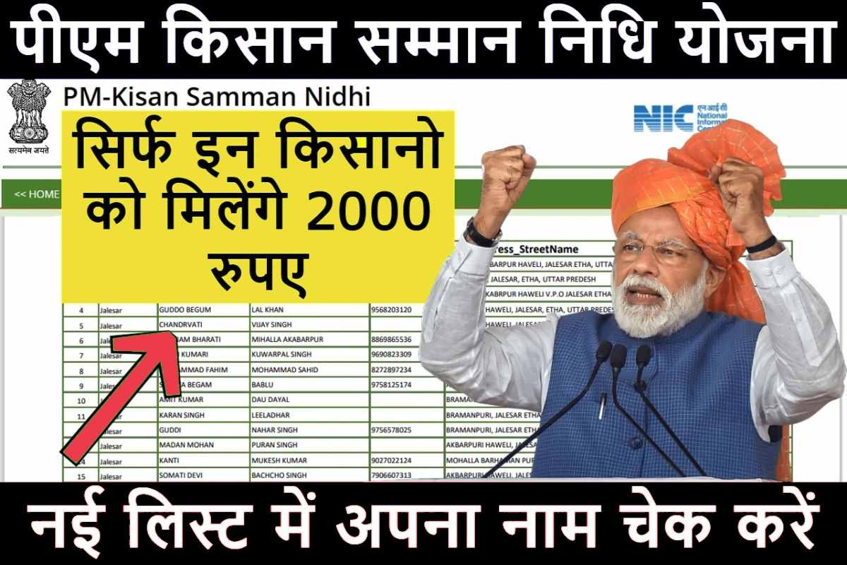 PM Kisan Samman Nidhi List 2023