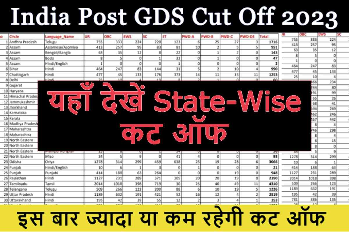 India Post GDS Cut Off 2023