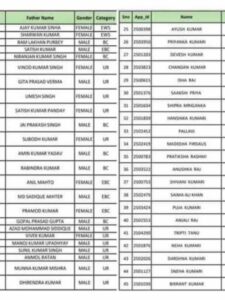 E Shram Card Payment List PDF: ई श्रम कार्ड के पैसे आने लगे, अपना नाम देखें 2 E Shram Card List Status 2023