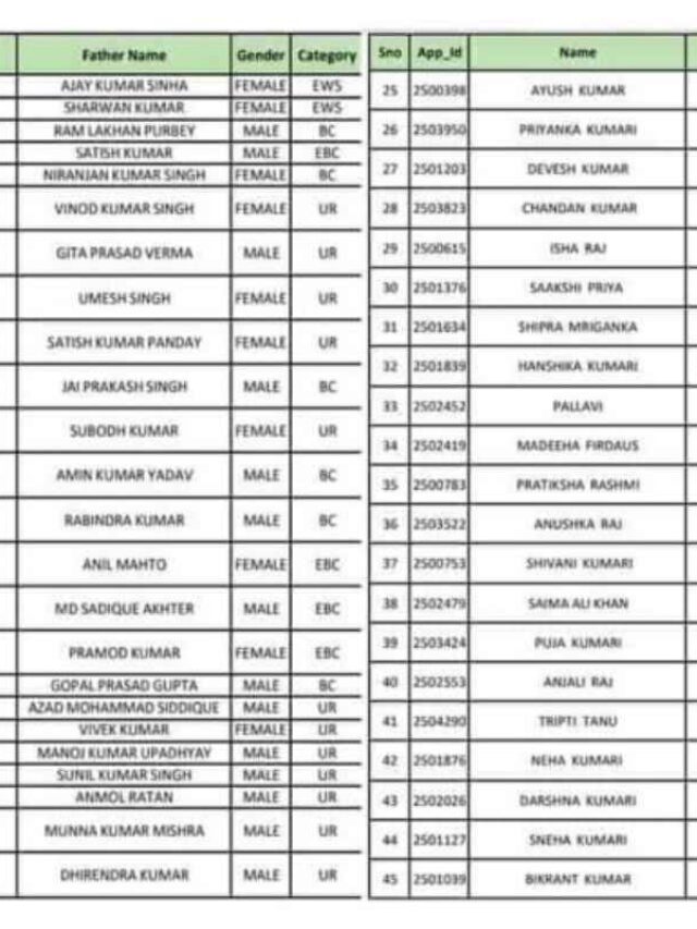 E Shram Card List Status 2023