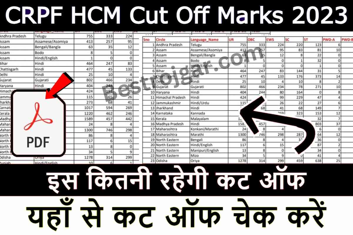 CRPF HCM Cut Off Marks 2023