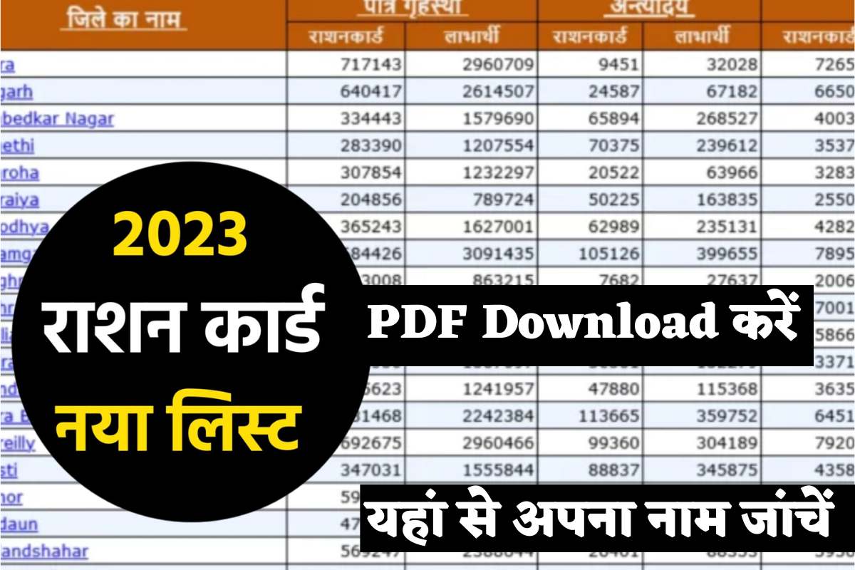Ration Card New List PDF Download