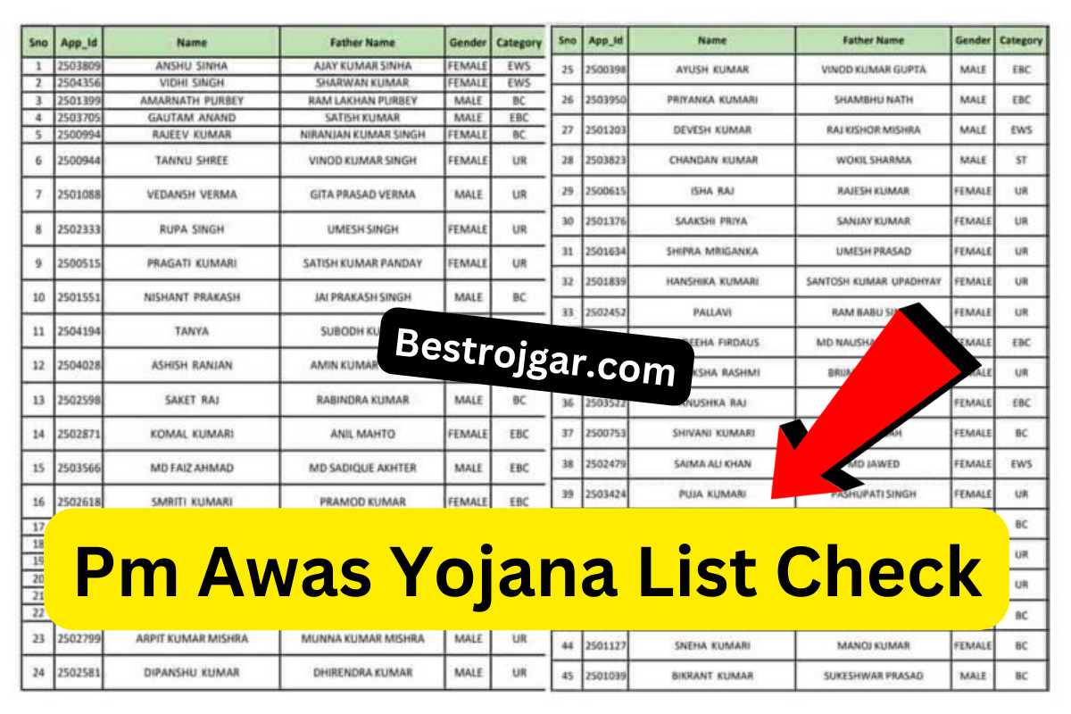 Pm Awas Yojana List Check