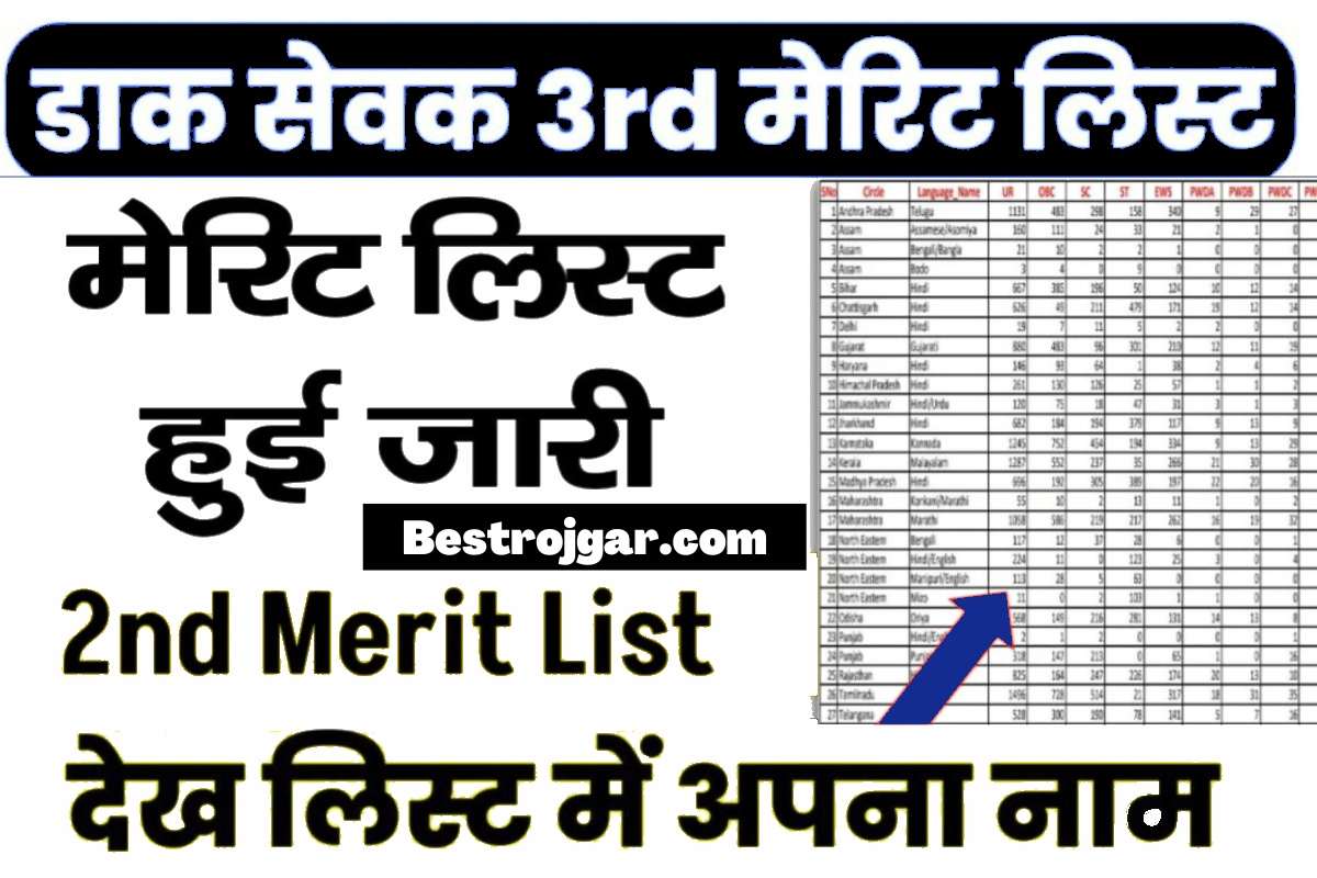 Post Office GDS 3rd Merit list Download