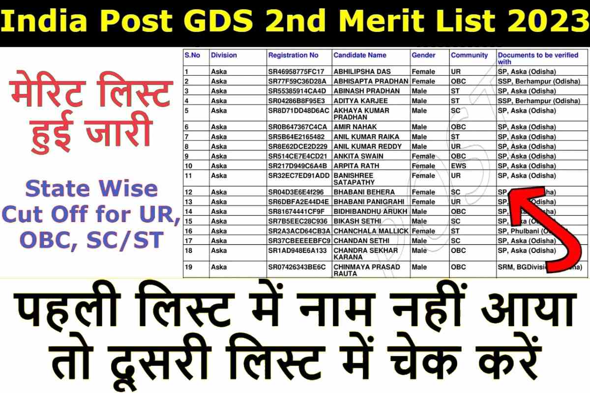India post GDS 2nd Merit list
