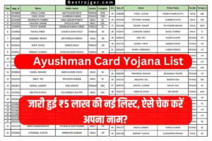 Ayushman Card Yojana List