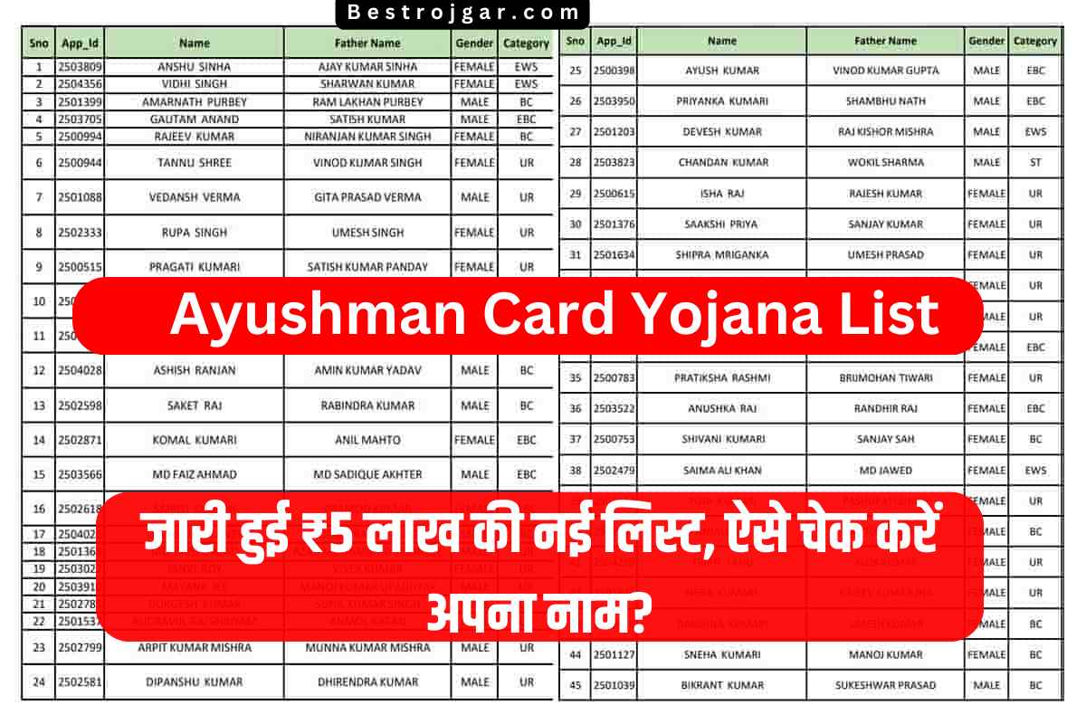 Ayushman Card Yojana List