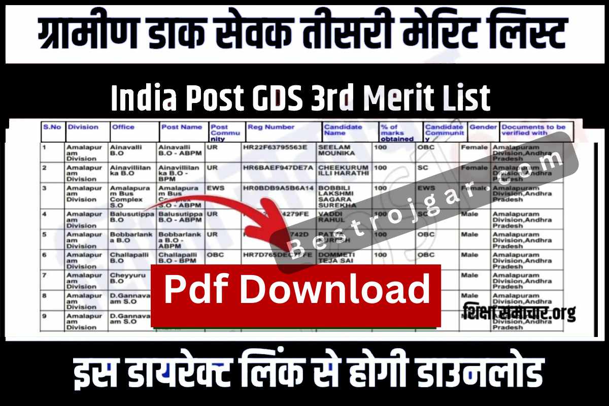 GDS Post Office 3rd Merit List
