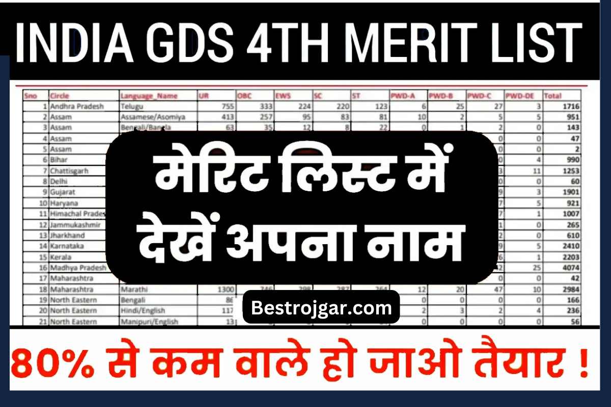 India GDS 4th Merit List 2023 Download