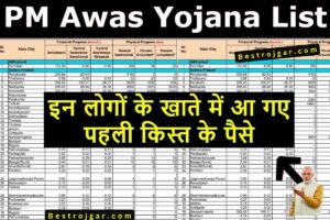 Awas Yojna ka Paisa- सरकार ने आवास योजना की पहली किस्त का पैसा सभी लोगों के खाते में डाला.