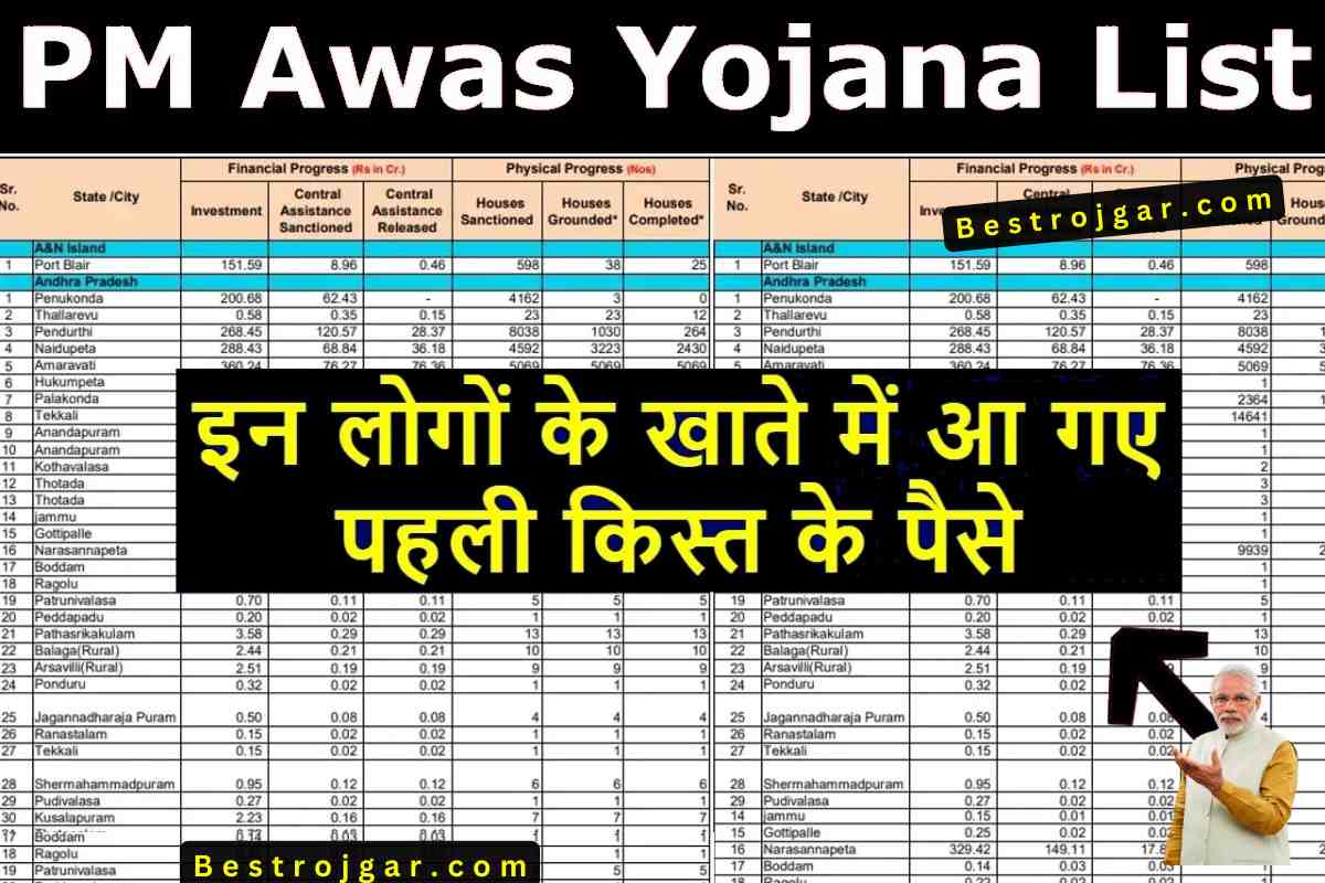 Awas Yojna ka Paisa