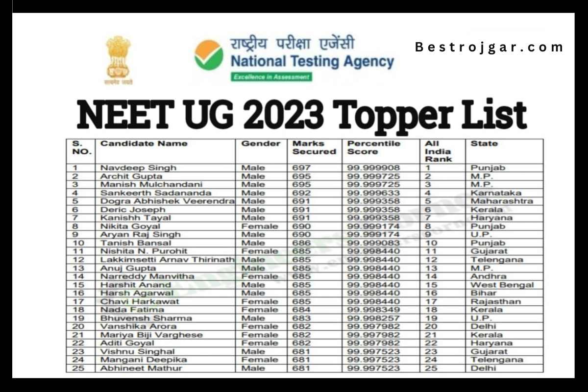 Neet Air Ist Rank List