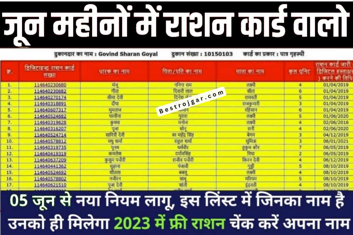 Ration Card List Check