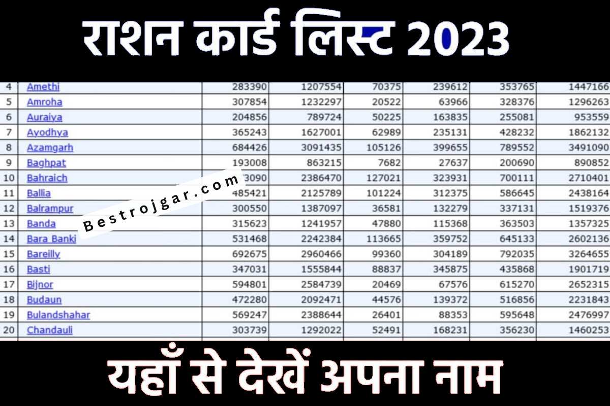 Ration card Pdf List