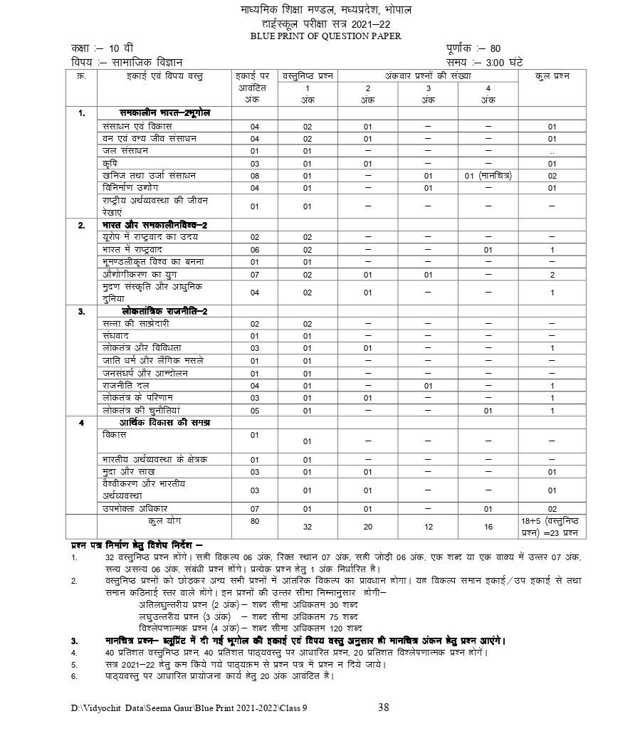 MP Board 2023 Exam Pattern : 10वीं-12वीं छात्रों के लिए महत्वपूर्ण अपडेट, परीक्षा पैटर्न में बदलाव, यह होंगे नियम, विषयों की अंक योजना जारी 2 MP Board 2023 Exam Pattern