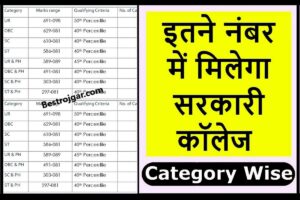 सरकारी कॉलेज के लिए NEET UG CUT Off  कितने अंक चाहिए, मिलेंगे या नहीं?