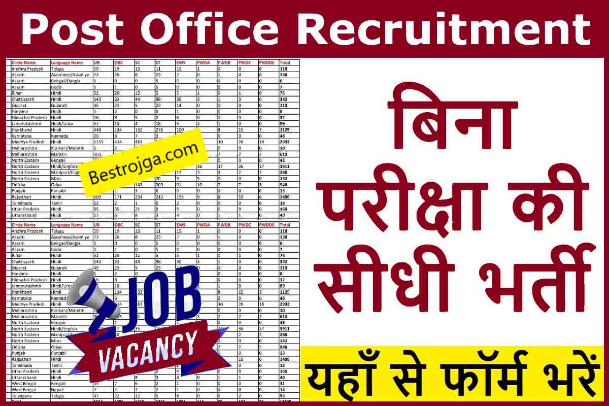 Indian Post Office Vaccancy